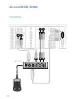 Preview for 22 page of Arcam IRDOCK - Quick Manual