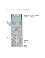 Preview for 24 page of Arcam IRDOCK - Quick Manual