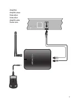 Preview for 9 page of Arcam rBlink Connections And Quickstart Manual