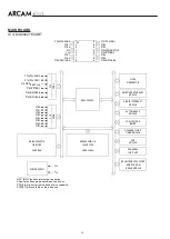 Предварительный просмотр 14 страницы Arcam RDOCK Service Manual