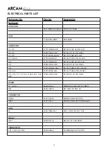 Preview for 15 page of Arcam RDOCK Service Manual