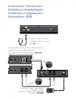 Preview for 10 page of Arcam rHEAD Connections And Quickstart Manual