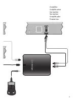 Preview for 11 page of Arcam rLink Connections And Quickstart Manual