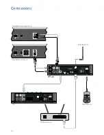 Предварительный просмотр 22 страницы Arcam rPLAY Connections And Quickstart Manual