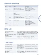 Preview for 41 page of Arcam rPLAY Connections And Quickstart Manual