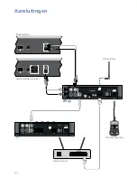 Preview for 50 page of Arcam rPLAY Connections And Quickstart Manual