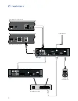 Предварительный просмотр 64 страницы Arcam rPLAY Connections And Quickstart Manual