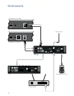 Предварительный просмотр 92 страницы Arcam rPLAY Connections And Quickstart Manual