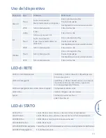 Preview for 97 page of Arcam rPLAY Connections And Quickstart Manual