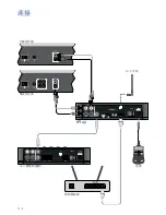 Preview for 106 page of Arcam rPLAY Connections And Quickstart Manual