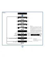 Preview for 16 page of Arcam SOLO NEO User Manual