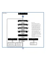 Preview for 18 page of Arcam SOLO NEO User Manual