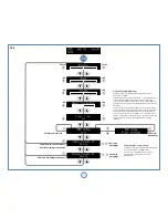 Preview for 38 page of Arcam SOLO NEO User Manual