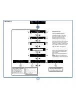 Предварительный просмотр 40 страницы Arcam SOLO NEO User Manual