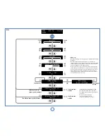 Preview for 60 page of Arcam SOLO NEO User Manual