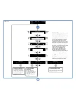 Предварительный просмотр 84 страницы Arcam SOLO NEO User Manual