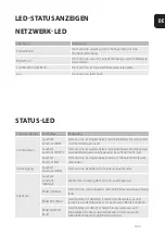 Предварительный просмотр 35 страницы Arcam Solo Uno Handbook