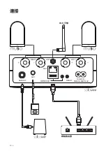 Предварительный просмотр 94 страницы Arcam Solo Uno Handbook