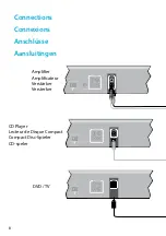 Предварительный просмотр 8 страницы Arcam Wolfson 8741 Connections And Quickstart Manual