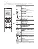 Предварительный просмотр 13 страницы arcelik 09325 User Manual