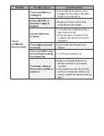 Предварительный просмотр 28 страницы arcelik 09325 User Manual