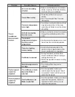 Предварительный просмотр 29 страницы arcelik 09325 User Manual