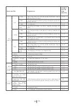 Предварительный просмотр 48 страницы arcelik 2161 NFB User Manual