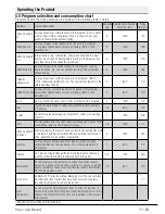 Предварительный просмотр 21 страницы arcelik 3886 KT User Manual