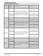 Предварительный просмотр 19 страницы arcelik 3890 KT User Manual