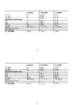 Предварительный просмотр 8 страницы arcelik 4700TW Operating Instructions Manual