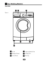 Preview for 4 page of arcelik 5060 T Manual