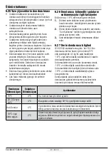 Preview for 28 page of arcelik 583650 EB User Manual