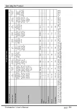 Preview for 44 page of arcelik 63103 I WF User Manual