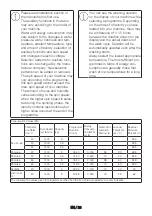 Preview for 23 page of arcelik 7178520100 User Manual