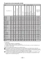 Preview for 19 page of arcelik 8103 HE User Manual