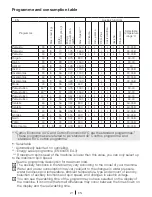 Предварительный просмотр 21 страницы arcelik 8123 H User Manual