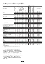 Preview for 22 page of arcelik 9102 PMG User Manual