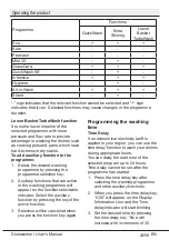 Preview for 46 page of arcelik 9300 SS WF User Manual