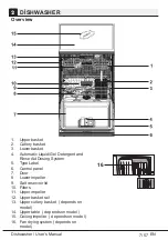 Предварительный просмотр 10 страницы arcelik 9484 STA User Manual