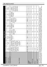 Preview for 46 page of arcelik 9484 STA User Manual