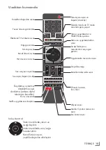 Предварительный просмотр 15 страницы arcelik A65 A 950 A User Manual