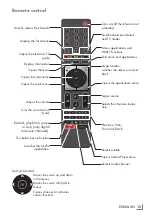 Предварительный просмотр 97 страницы arcelik A65 A 950 A User Manual