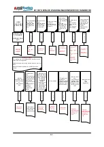 Предварительный просмотр 61 страницы arcelik Beko B13 Service Handbook