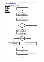 Предварительный просмотр 102 страницы arcelik BEKO COSMOS Service Handbook