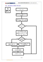 Предварительный просмотр 110 страницы arcelik BEKO COSMOS Service Handbook