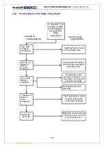 Предварительный просмотр 114 страницы arcelik BEKO COSMOS Service Handbook