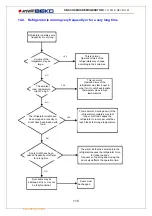 Предварительный просмотр 116 страницы arcelik BEKO COSMOS Service Handbook