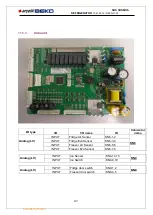 Предварительный просмотр 171 страницы arcelik BEKO COSMOS Service Handbook