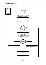 Предварительный просмотр 238 страницы arcelik BEKO COSMOS Service Handbook