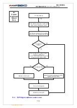 Предварительный просмотр 240 страницы arcelik BEKO COSMOS Service Handbook